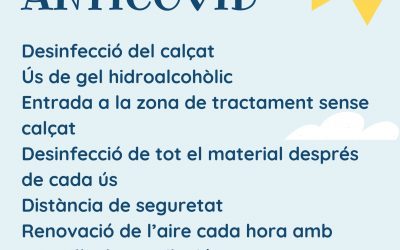 Mesures Anticovid